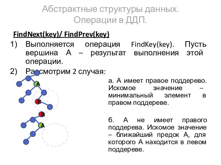 Абстрактные структуры данных. Операции в ДДП. FindNext(key)/ FindPrev(key) Выполняется операция FindKey(key).
