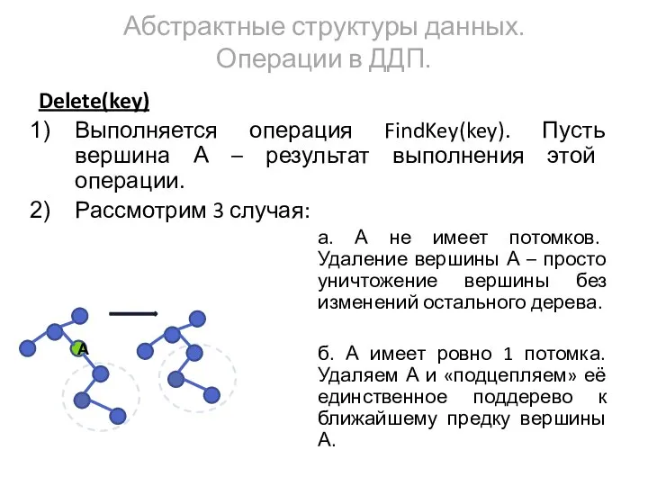 Delete(key) Выполняется операция FindKey(key). Пусть вершина А – результат выполнения этой