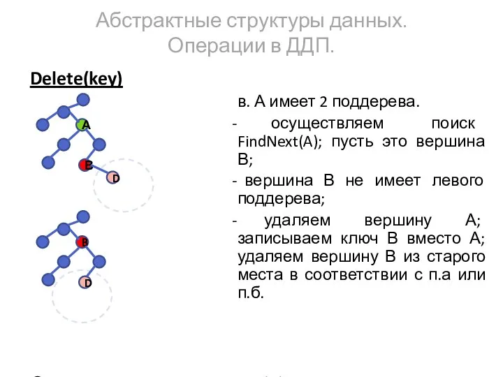 Delete(key) в. А имеет 2 поддерева. осуществляем поиск FindNext(A); пусть это