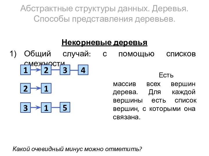 Абстрактные структуры данных. Деревья. Способы представления деревьев. Некорневые деревья Общий случай: