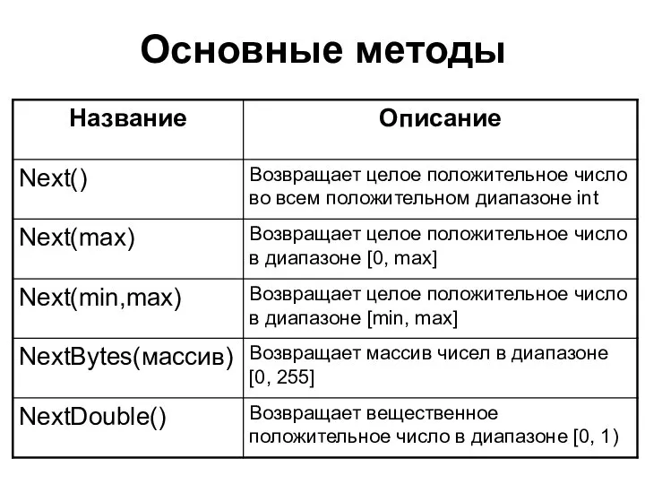 Основные методы