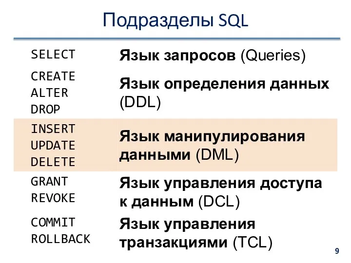 Подразделы SQL