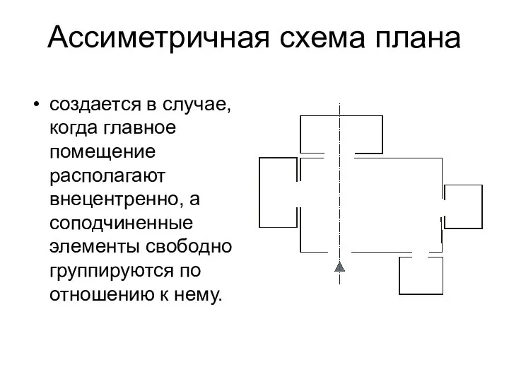 Ассиметричная схема плана создается в случае, когда главное помещение располагают внецентренно,