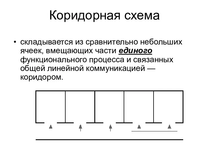 Коридорная схема складывается из сравнительно небольших ячеек, вмещающих части единого функционального