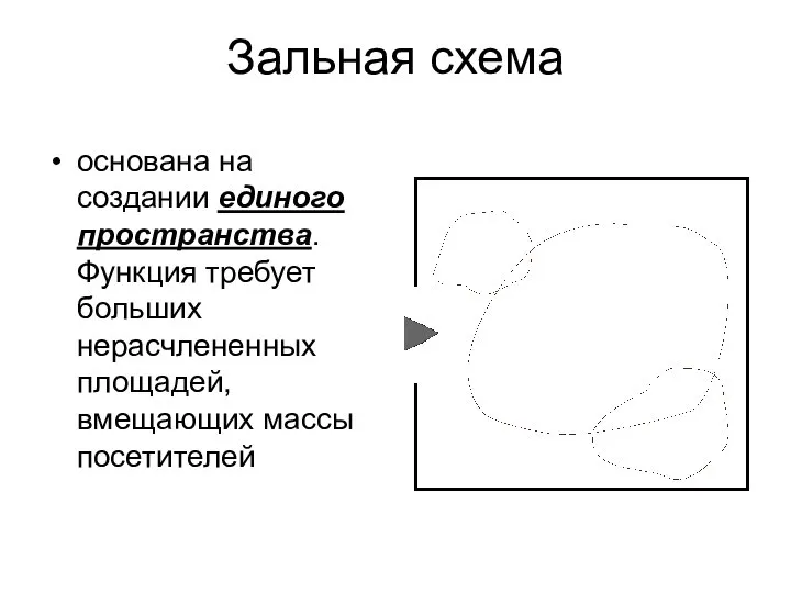 Зальная схема основана на создании единого пространства. Функция требует больших нерасчлененных площадей, вмещающих массы посетителей