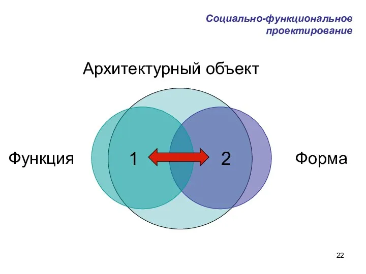 Архитектурный объект 1 2 Социально-функциональное проектирование