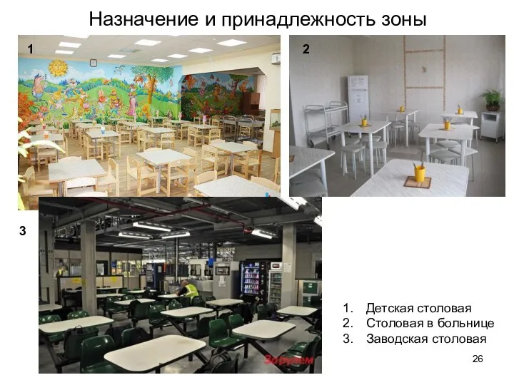 Назначение и принадлежность зоны Детская столовая Столовая в больнице Заводская столовая 1 2 3