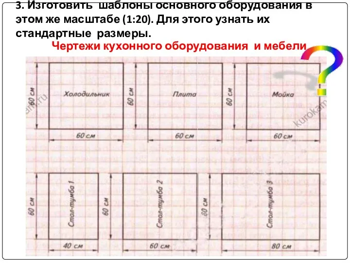 Чертежи кухонного оборудования и мебели 3. Изготовить шаблоны основного оборудования в