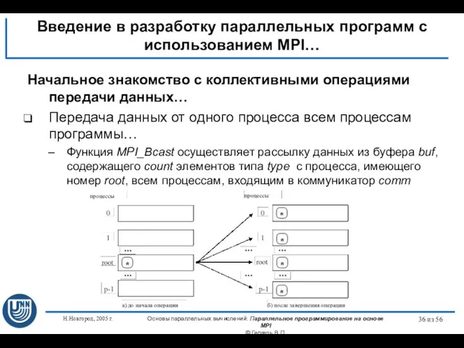 Н.Новгород, 2005 г. Основы параллельных вычислений: Параллельное программирование на основе MPI