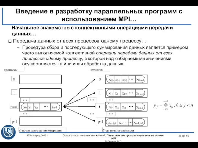 Н.Новгород, 2005 г. Основы параллельных вычислений: Параллельное программирование на основе MPI