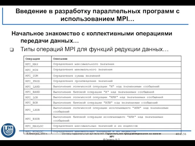 Н.Новгород, 2005 г. Основы параллельных вычислений: Параллельное программирование на основе MPI