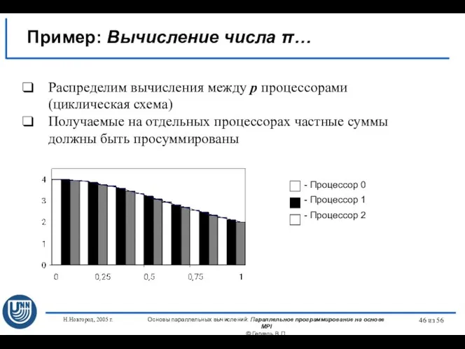 Н.Новгород, 2005 г. Основы параллельных вычислений: Параллельное программирование на основе MPI