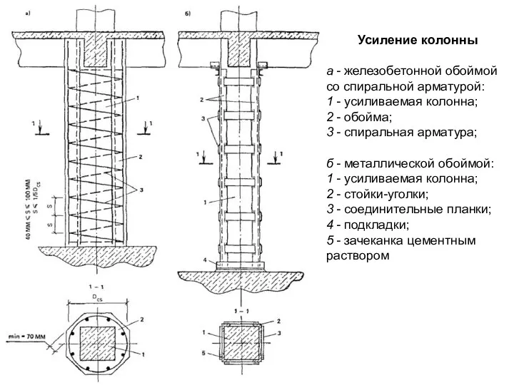 Усиление колонны а - железобетонной обоймой со спиральной арматурой: 1 -