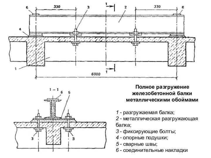 Полное разгружение железобетонной балки металлическими обоймами 1 - разгружаемая балка; 2