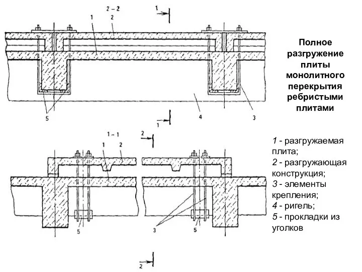 Полное разгружение плиты монолитного перекрытия ребристыми плитами 1 - разгружаемая плита;