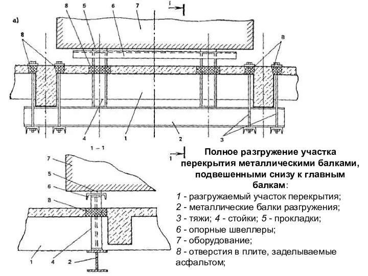 Полное разгружение участка перекрытия металлическими балками, подвешенными снизу к главным балкам: