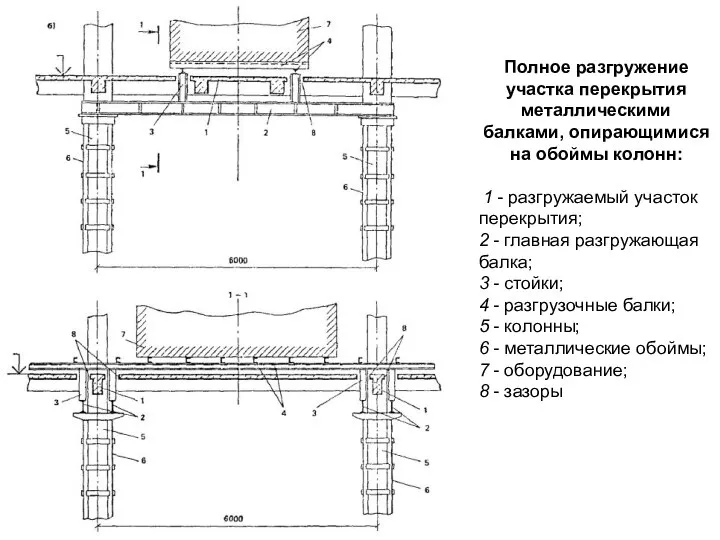 Полное разгружение участка перекрытия металлическими балками, опирающимися на обоймы колонн: 1