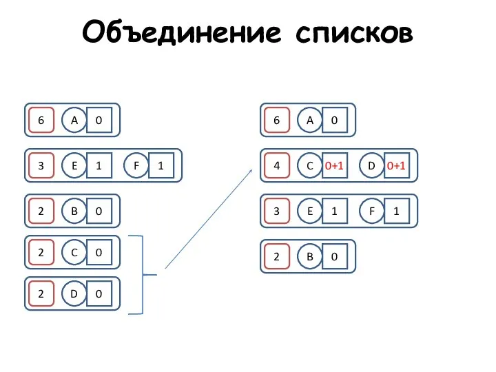 Объединение списков