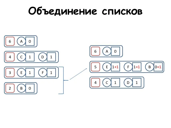 Объединение списков