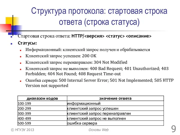 Структура протокола: стартовая строка ответа (строка статуса) Стартовая строка ответа: HTTP/