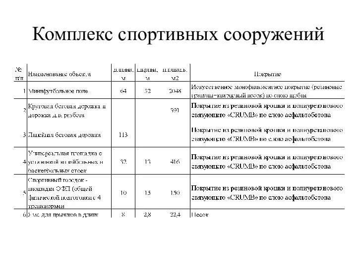 Комплекс спортивных сооружений