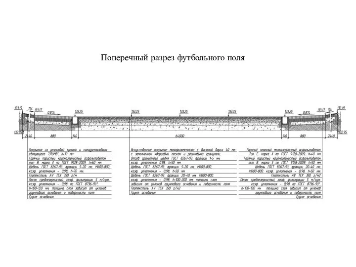 Поперечный разрез футбольного поля