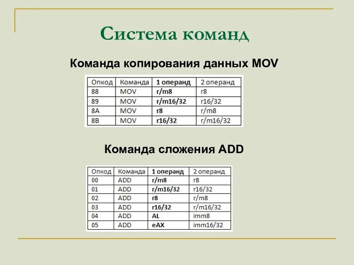 Система команд Команда копирования данных MOV Команда сложения ADD