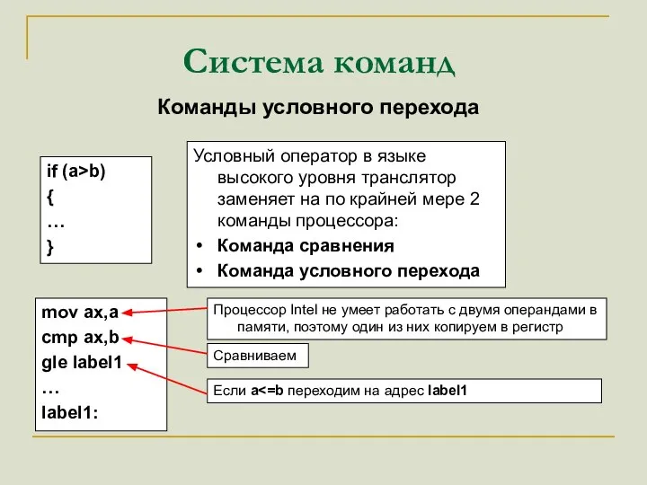 Система команд Команды условного перехода mov ax,a cmp ax,b gle label1