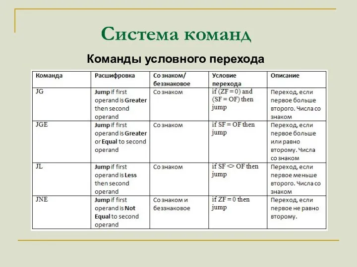 Система команд Команды условного перехода