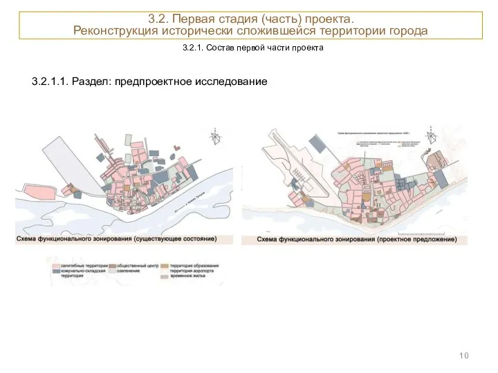 3.2.1. Состав первой части проекта 3.2. Первая стадия (часть) проекта. Реконструкция