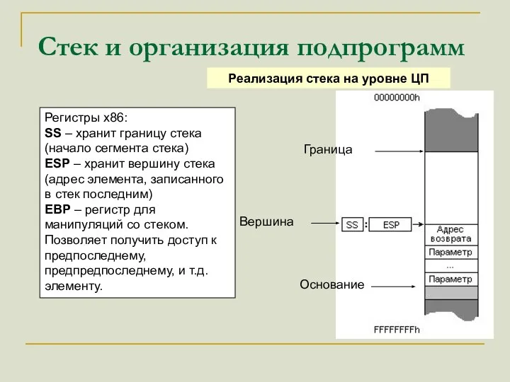 Стек и организация подпрограмм Реализация стека на уровне ЦП Регистры x86: