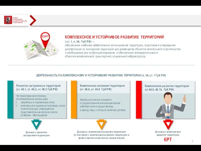 КОМИТЕТ ПО АРХИТЕКТУРЕ И ГРАДОСТРОИТЕЛЬСТВУ ГОРОДА МОСКВЫ КОМПЛЕКСНОЕ И УСТОЙЧИВОЕ РАЗВИТИЕ