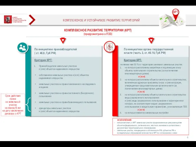 КОМИТЕТ ПО АРХИТЕКТУРЕ И ГРАДОСТРОИТЕЛЬСТВУ ГОРОДА МОСКВЫ КОМПЛЕКСНОЕ И УСТОЙЧИВОЕ РАЗВИТИЕ