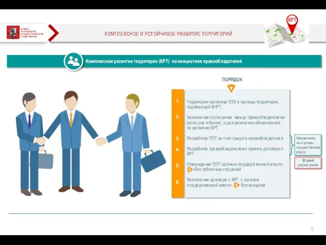 Комплексное развитие территории (КРТ) по инициативе правообладателей КОМИТЕТ ПО АРХИТЕКТУРЕ И