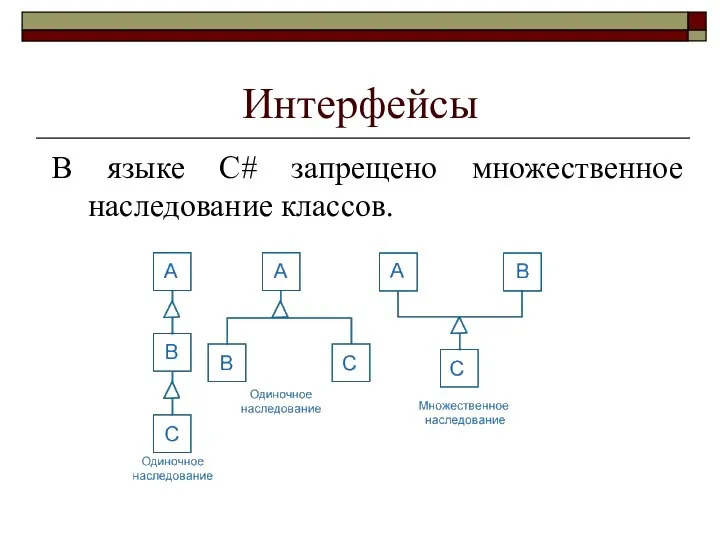 Интерфейсы В языке C# запрещено множественное наследование классов.