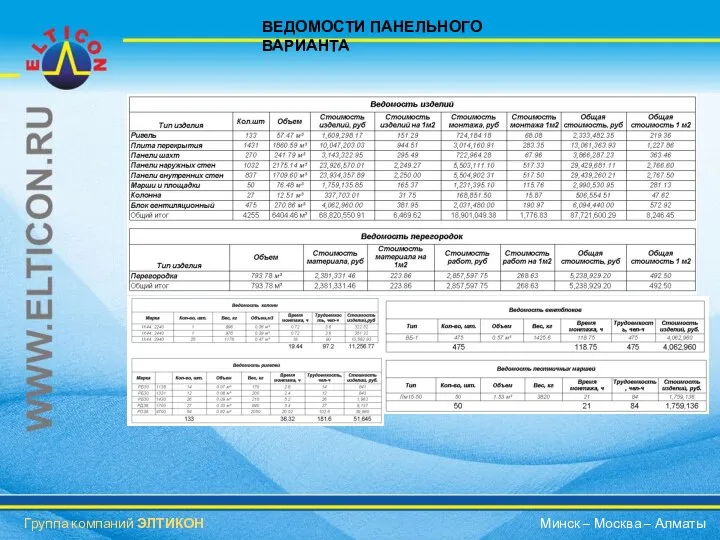 ВЕДОМОСТИ ПАНЕЛЬНОГО ВАРИАНТА Группа компаний ЭЛТИКОН Минск – Москва – Алматы