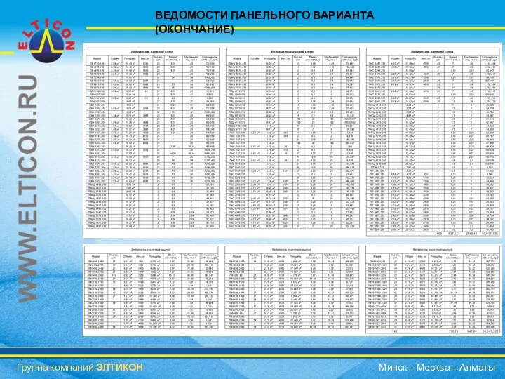 ВЕДОМОСТИ ПАНЕЛЬНОГО ВАРИАНТА (ОКОНЧАНИЕ) Группа компаний ЭЛТИКОН Минск – Москва – Алматы