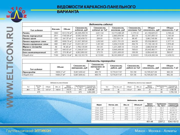 ВЕДОМОСТИ КАРКАСНО-ПАНЕЛЬНОГО ВАРИАНТА Группа компаний ЭЛТИКОН Минск – Москва – Алматы