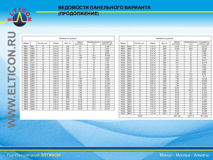 ВЕДОМОСТИ ПАНЕЛЬНОГО ВАРИАНТА (ПРОДОЛЖЕНИЕ) Группа компаний ЭЛТИКОН Минск – Москва – Алматы