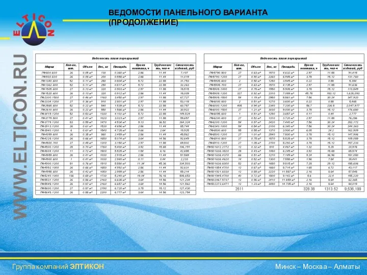 ВЕДОМОСТИ ПАНЕЛЬНОГО ВАРИАНТА (ПРОДОЛЖЕНИЕ) Группа компаний ЭЛТИКОН Минск – Москва – Алматы