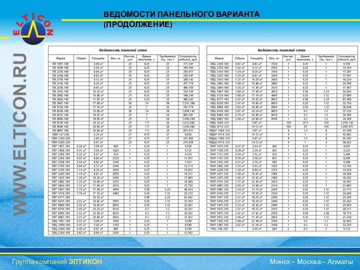 ВЕДОМОСТИ ПАНЕЛЬНОГО ВАРИАНТА (ПРОДОЛЖЕНИЕ) Группа компаний ЭЛТИКОН Минск – Москва – Алматы