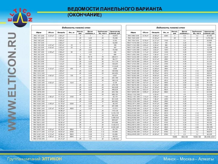 ВЕДОМОСТИ ПАНЕЛЬНОГО ВАРИАНТА (ОКОНЧАНИЕ) Группа компаний ЭЛТИКОН Минск – Москва – Алматы