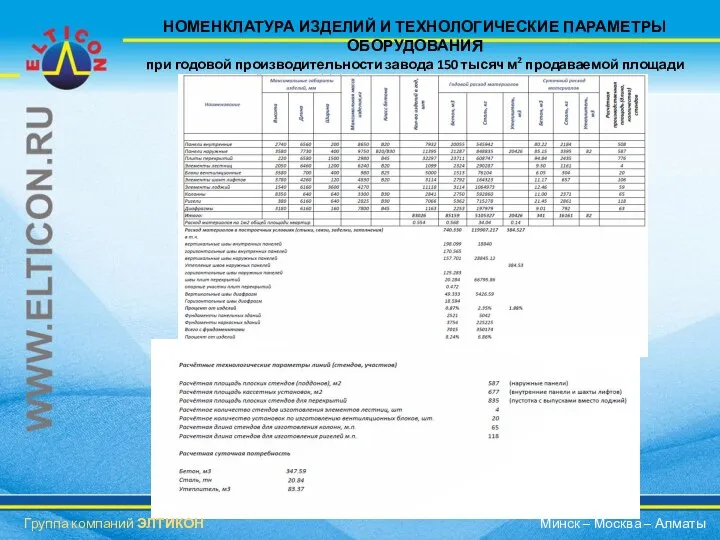 НОМЕНКЛАТУРА ИЗДЕЛИЙ И ТЕХНОЛОГИЧЕСКИЕ ПАРАМЕТРЫ ОБОРУДОВАНИЯ при годовой производительности завода 150