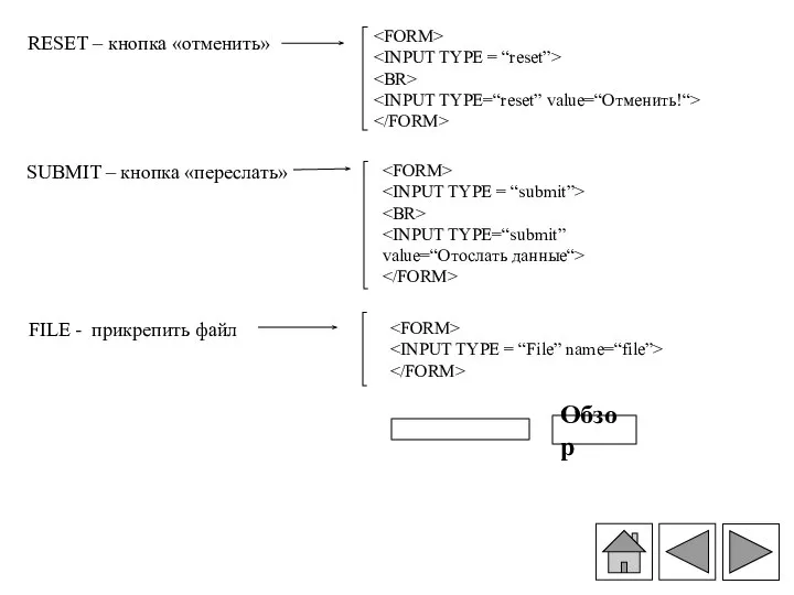 value=“Отослать данные“> RESET – кнопка «отменить» SUBMIT – кнопка «переслать» FILE - прикрепить файл Обзор