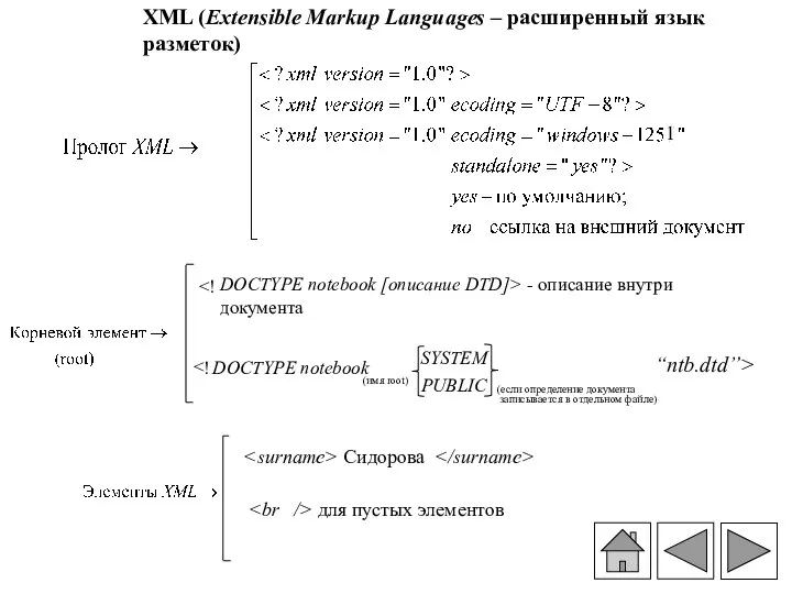 Сидорова для пустых элементов XML (Extensible Markup Languages – расширенный язык разметок)