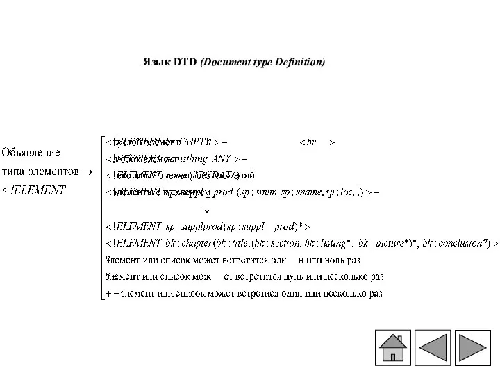 Язык DTD (Document type Definition)