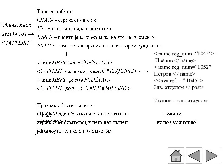 Иванов Петров Зав. отделом Иванов = зав. отделом