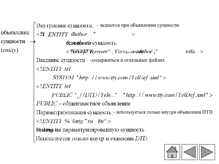 - задаются при объявлении сущности ENTITY ; . . -содержаться в