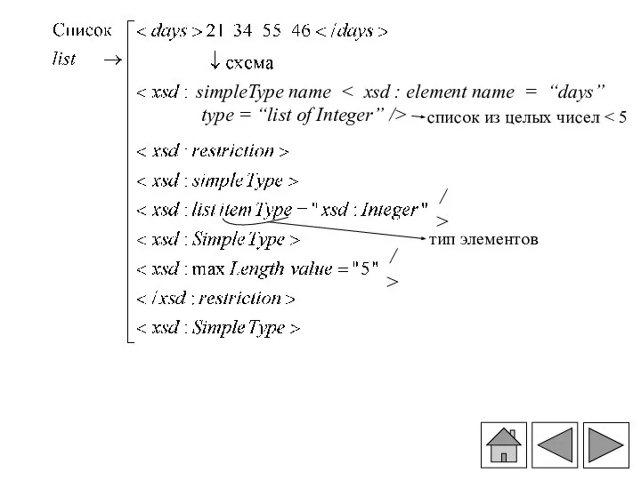 тип элементов simpleType name type = “list of Integer” /> список из целых чисел /> />