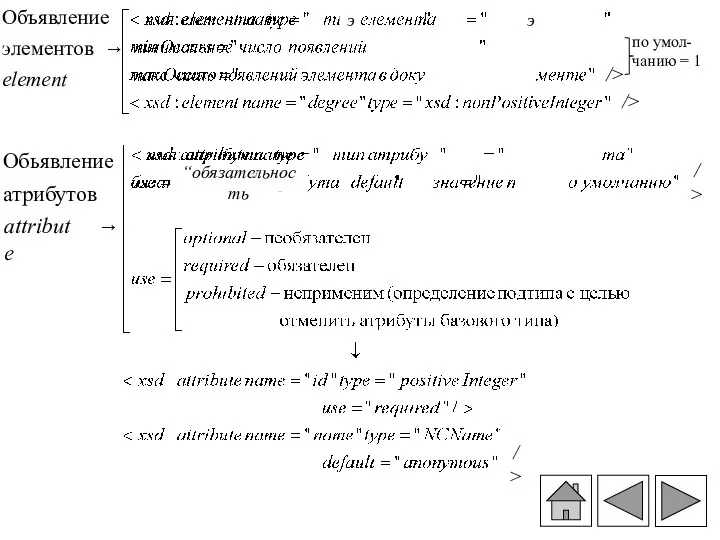 Объявление элементов element → /> /> /> Обьявление атрибутов attribute →